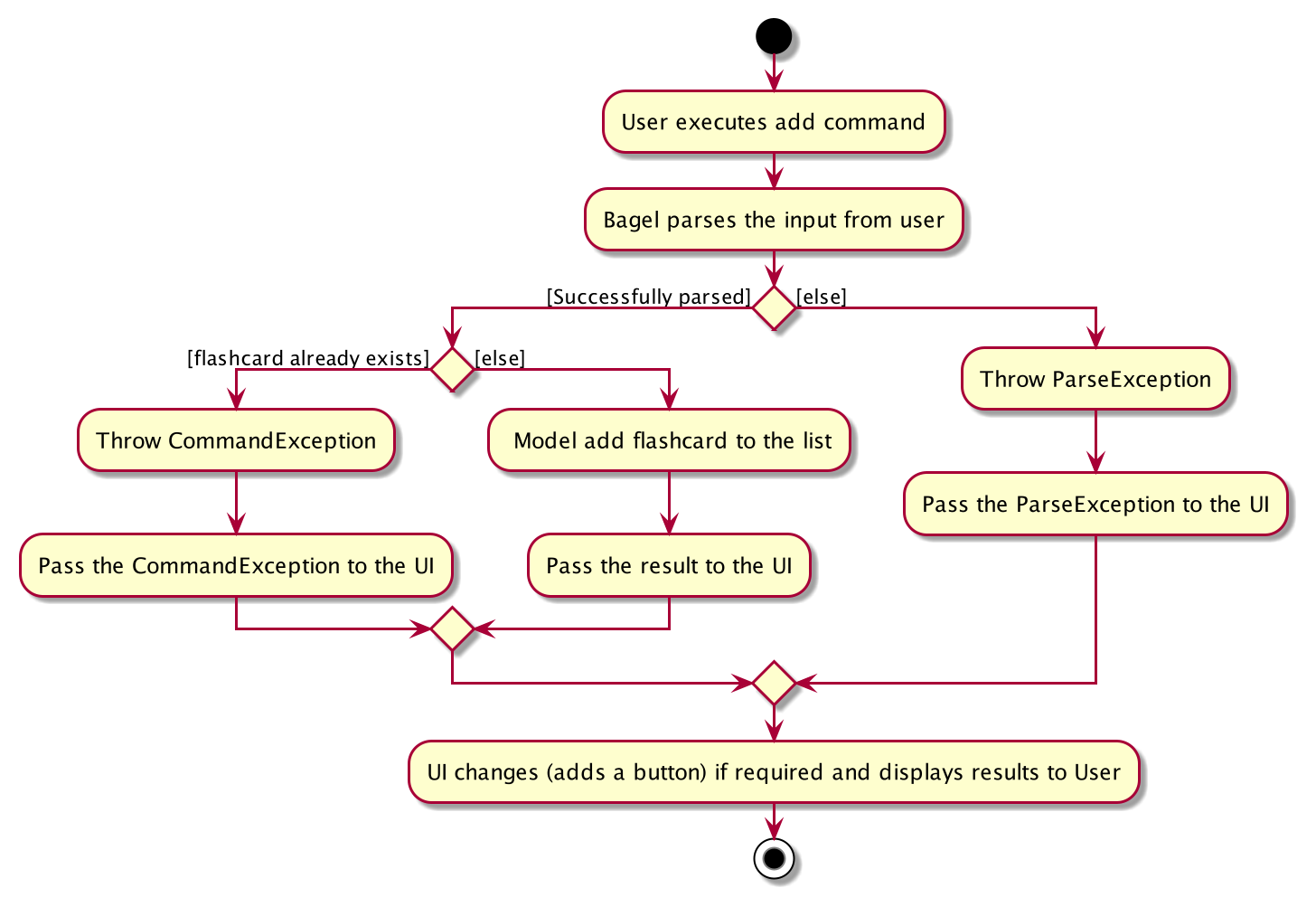 ClearActivityDiagram