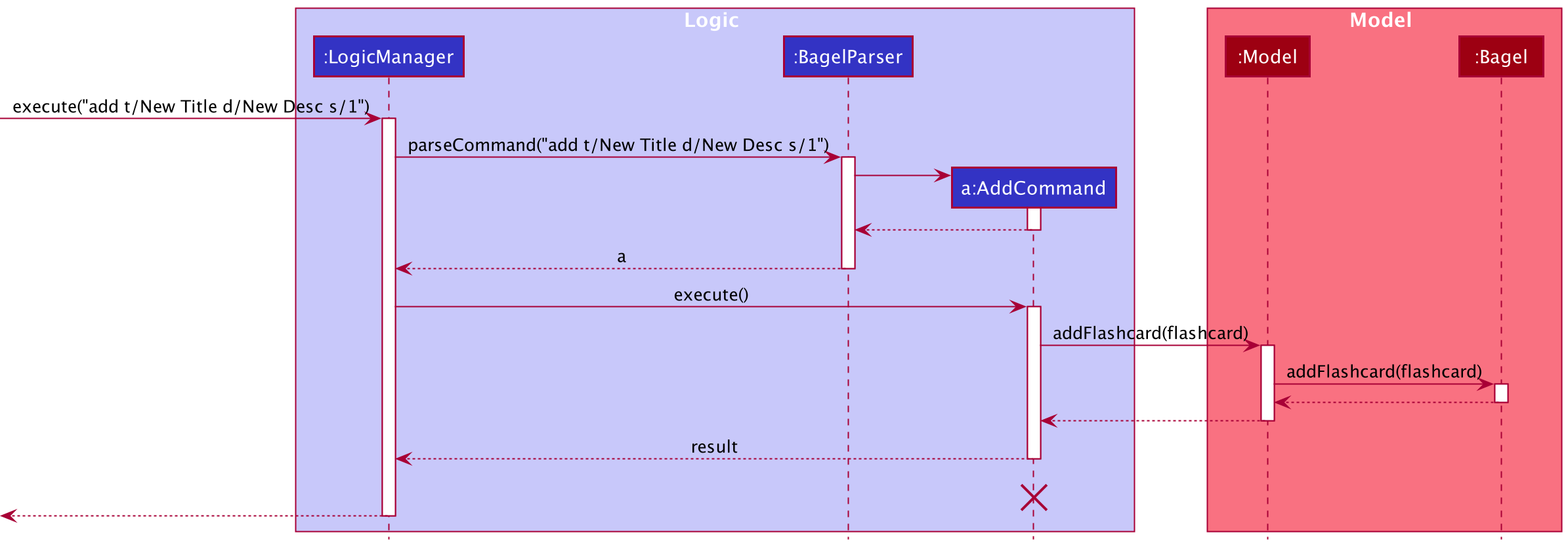 Sequence Diagram for Add Command in Logic Component