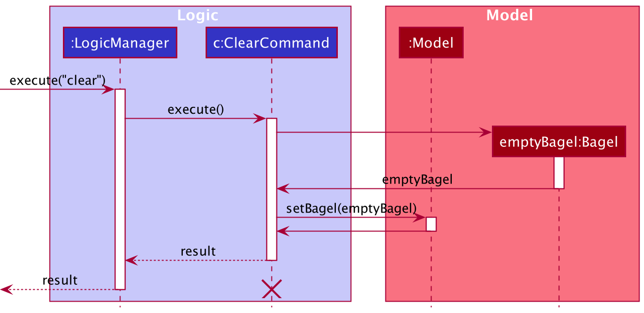 ClearSequenceDiagram