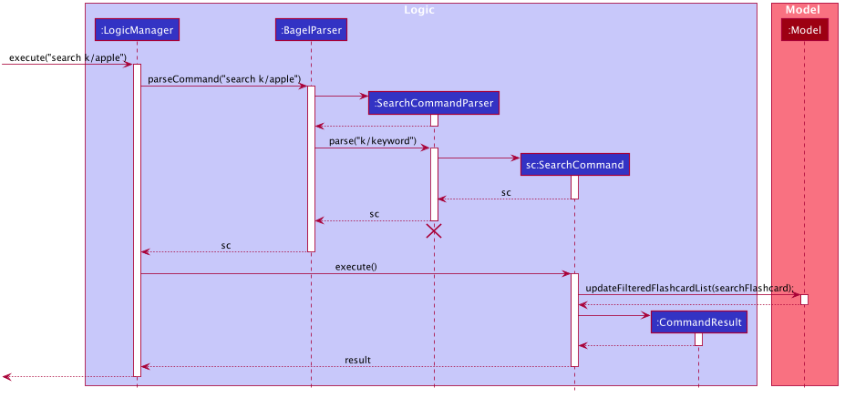 Sequence Diagram for Search Command in Logic Component