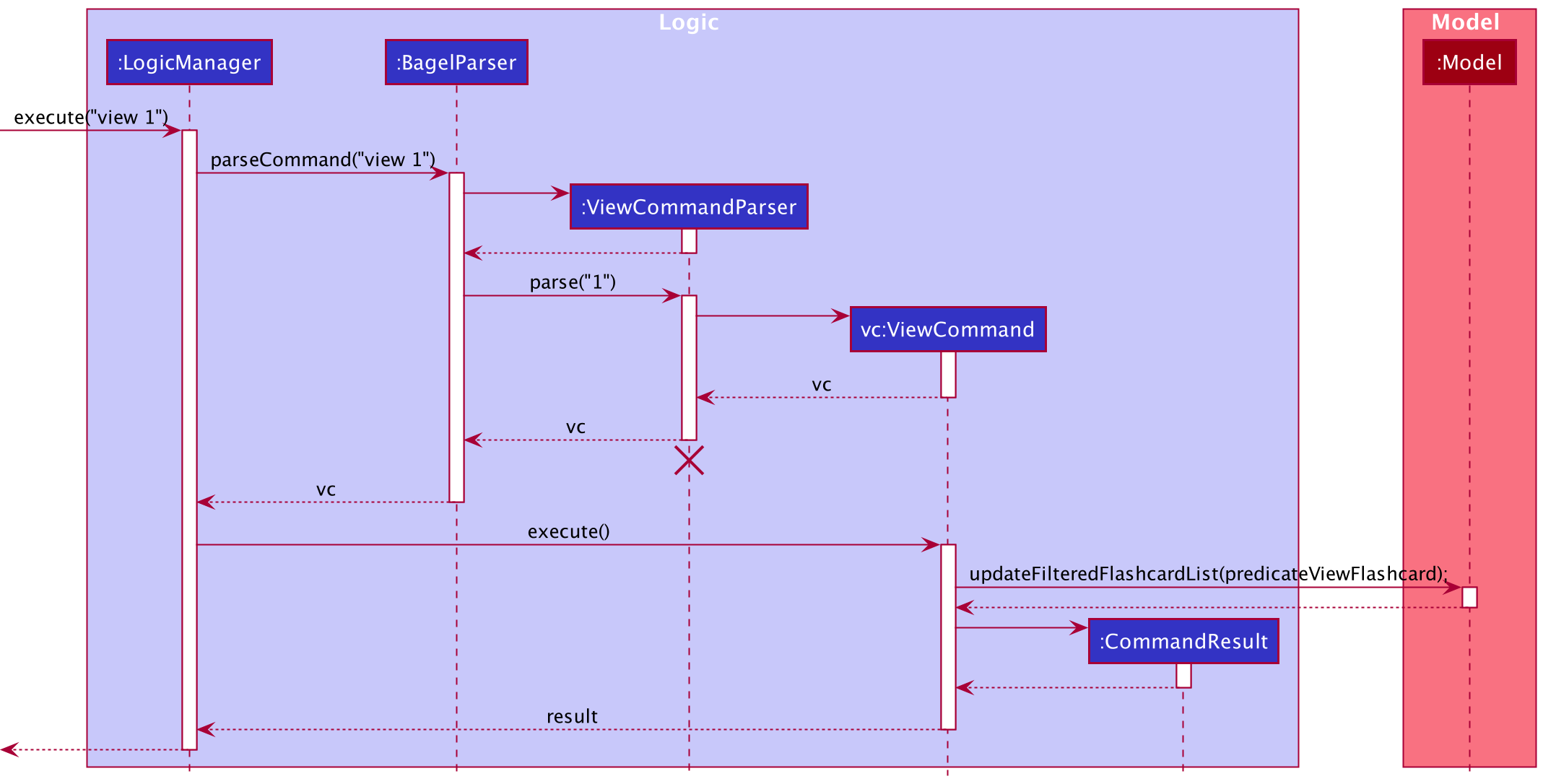 Sequence Diagram for View Command in Logic Component